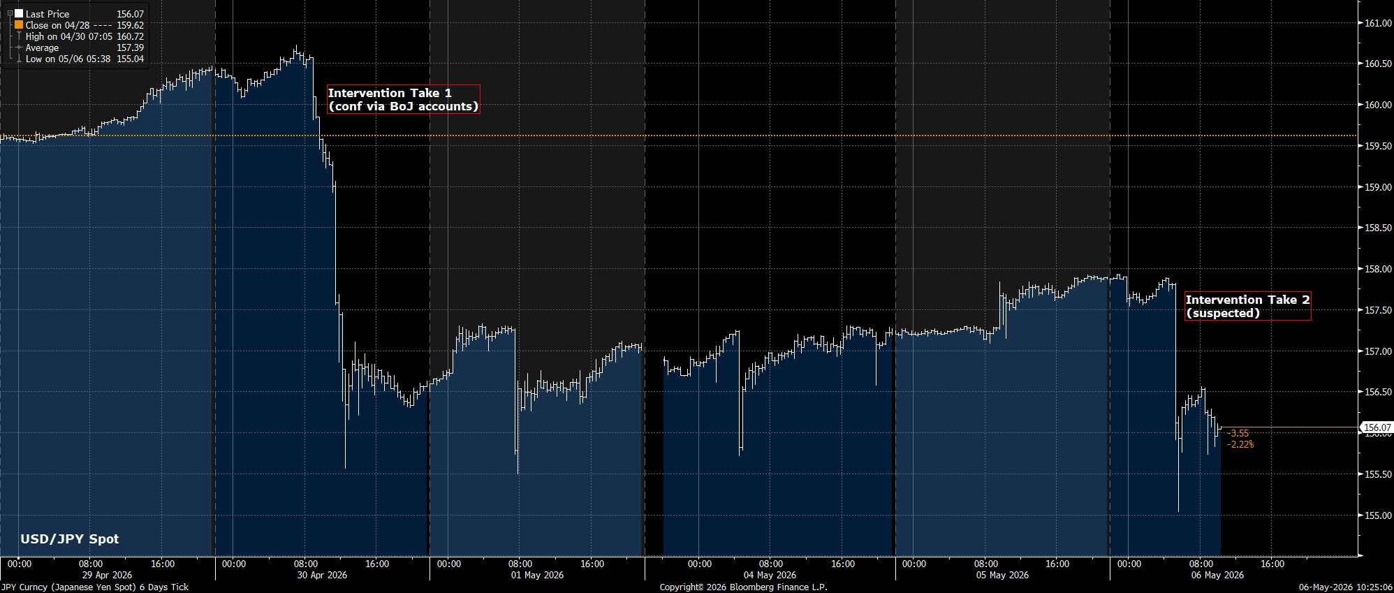 JPY_Curncy_(Japanese_Yen_Spot)_6_2026-05-06_10-24-58.jpg
