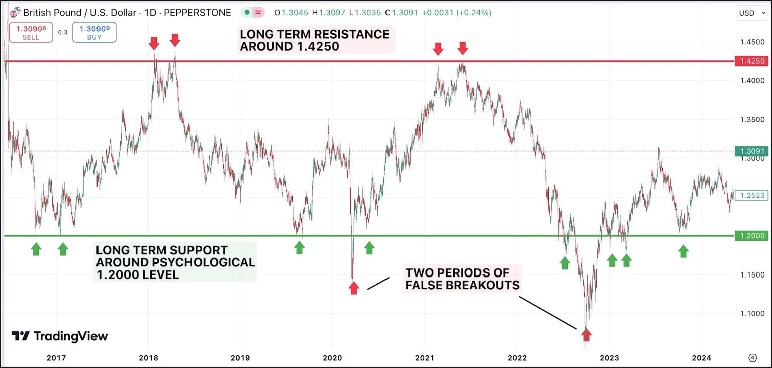 bounce_trading_chart_example.jpg