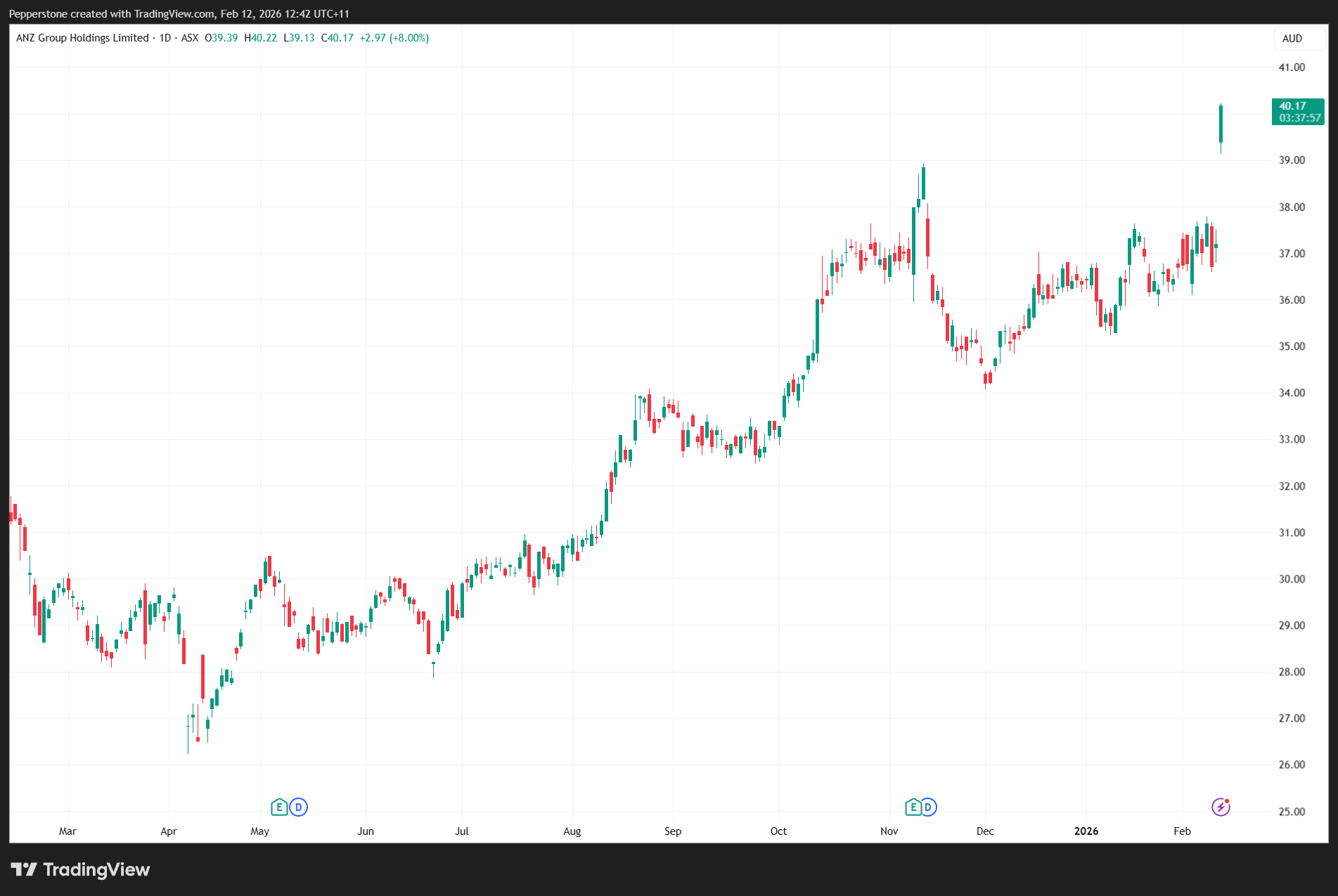 ANZ_2026-02-12_12-42-01.png