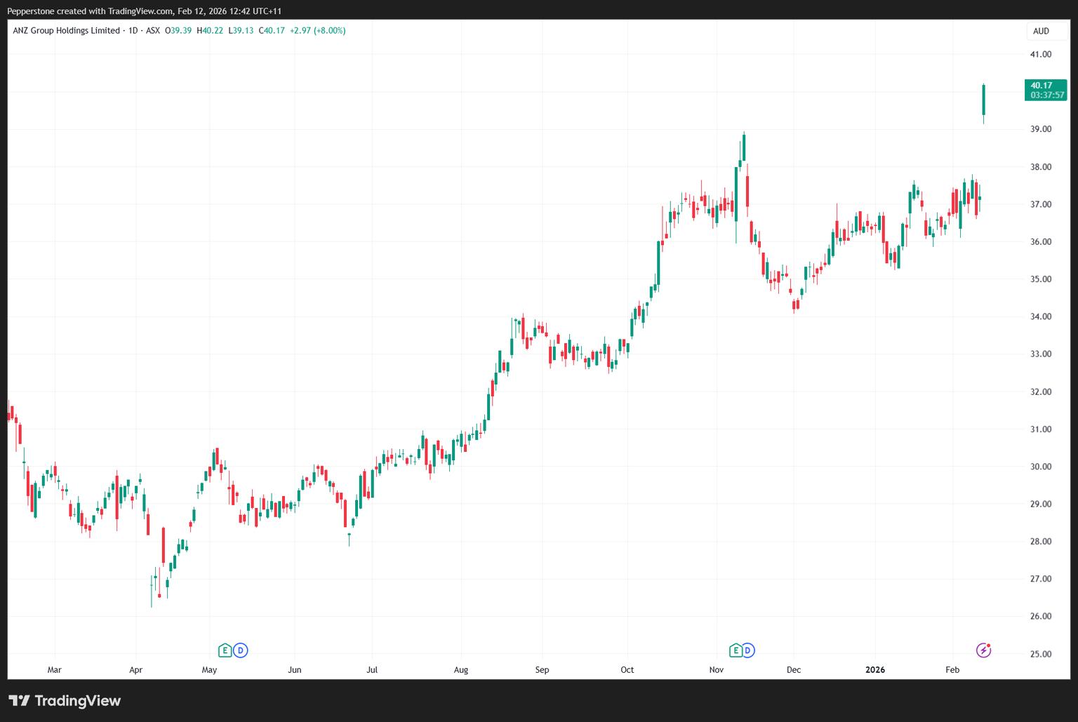 ANZ_2026-02-12_12-42-01.png