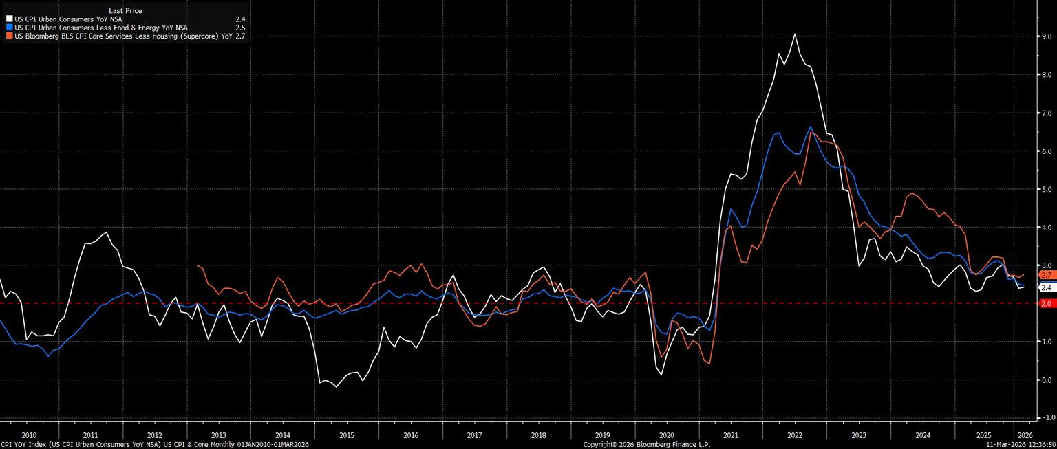 CPI_YOY_Index_(US_CPI_Urban_Cons_2026-03-11_12-36-24.jpg