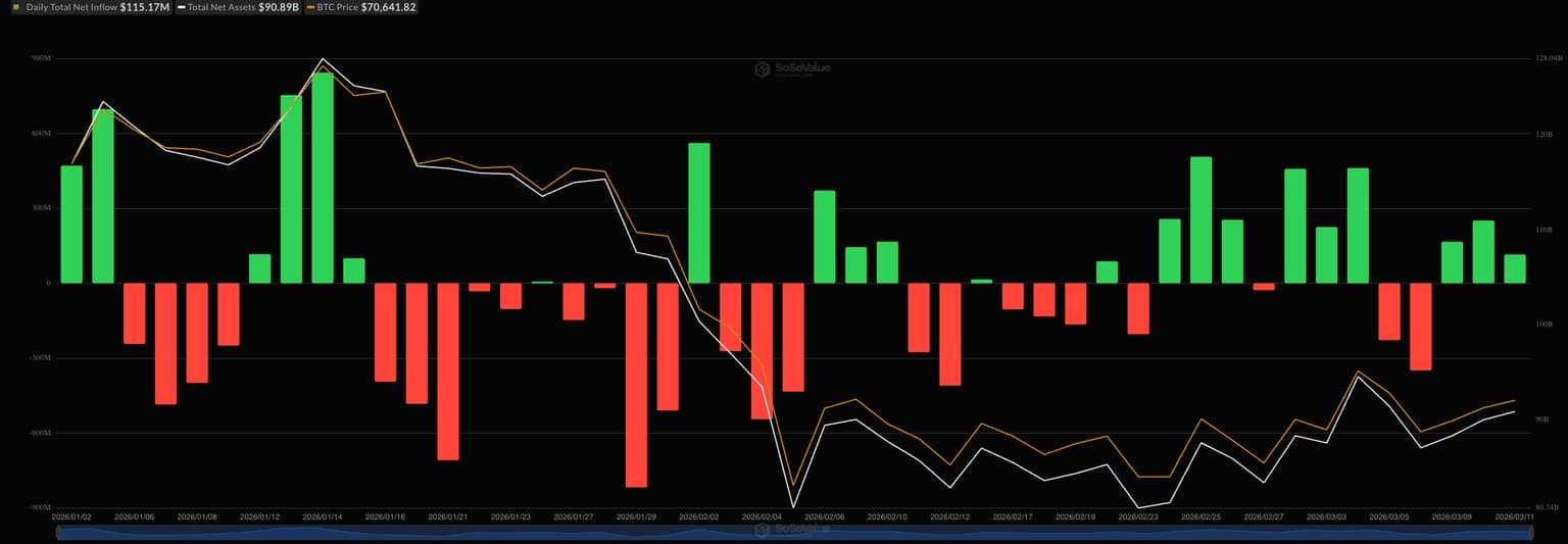 BTC_inflow_2026-03-12.png