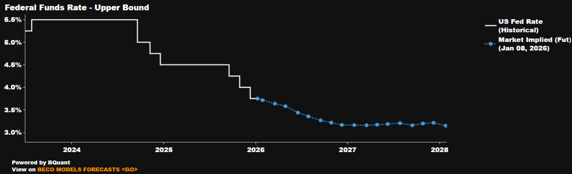 fed_fund_fut_ecan.png