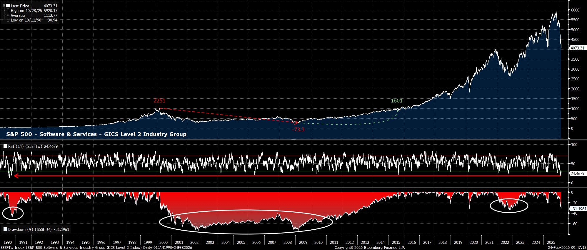 S5SFTW_Index_(S&P_500_Software_&_2026-02-24_09-47-09.jpg