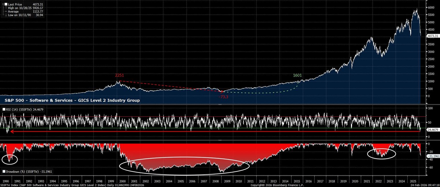 S5SFTW_Index_(S&P_500_Software_&_2026-02-24_09-47-09.jpg