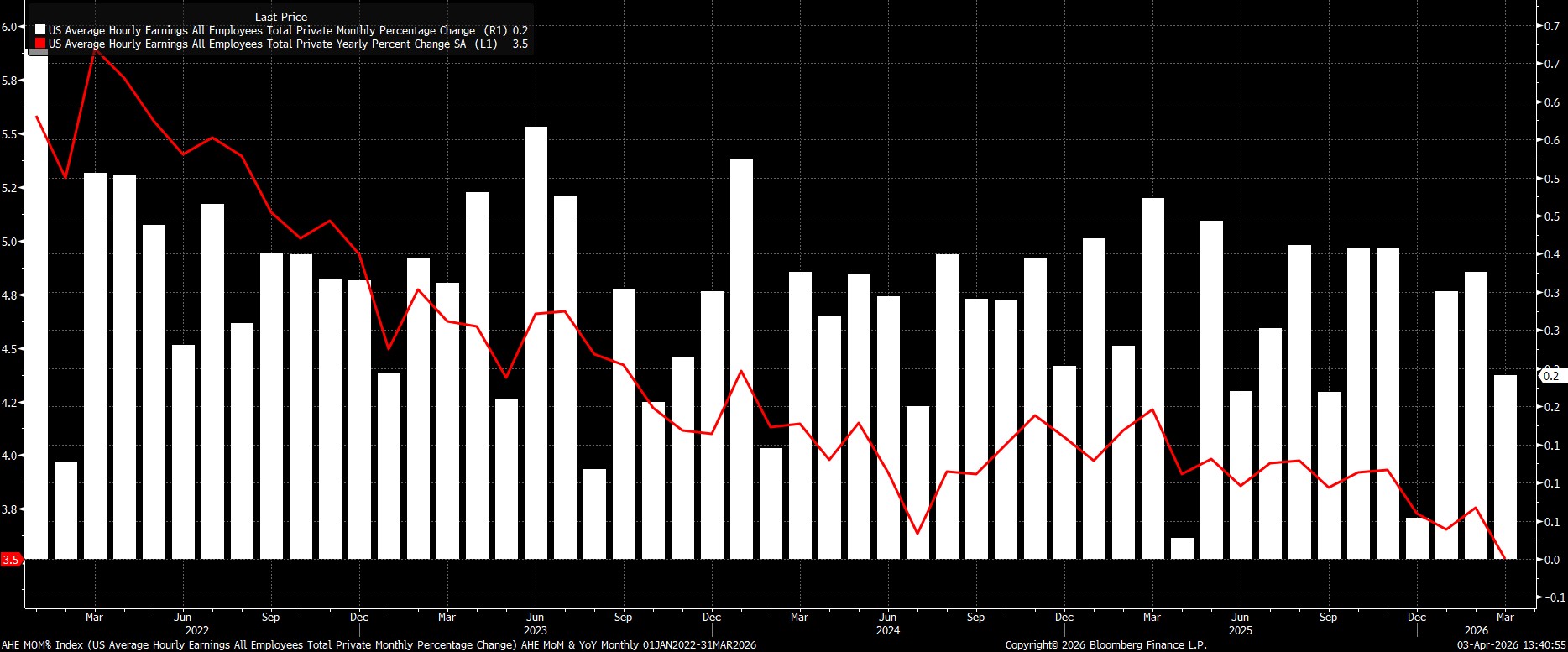 AHE_MOM_Index_(US_Average_Hourl_2026-04-03_13-40-49.jpg
