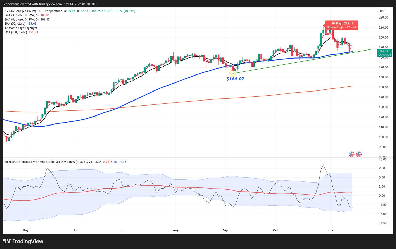 NVDA.US_24_2025-11-14_12-50-39.png