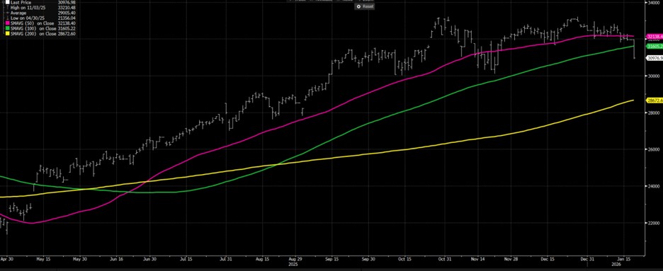 MAG7_Stocks_Drive_Equity_Market_Weakness.jpg