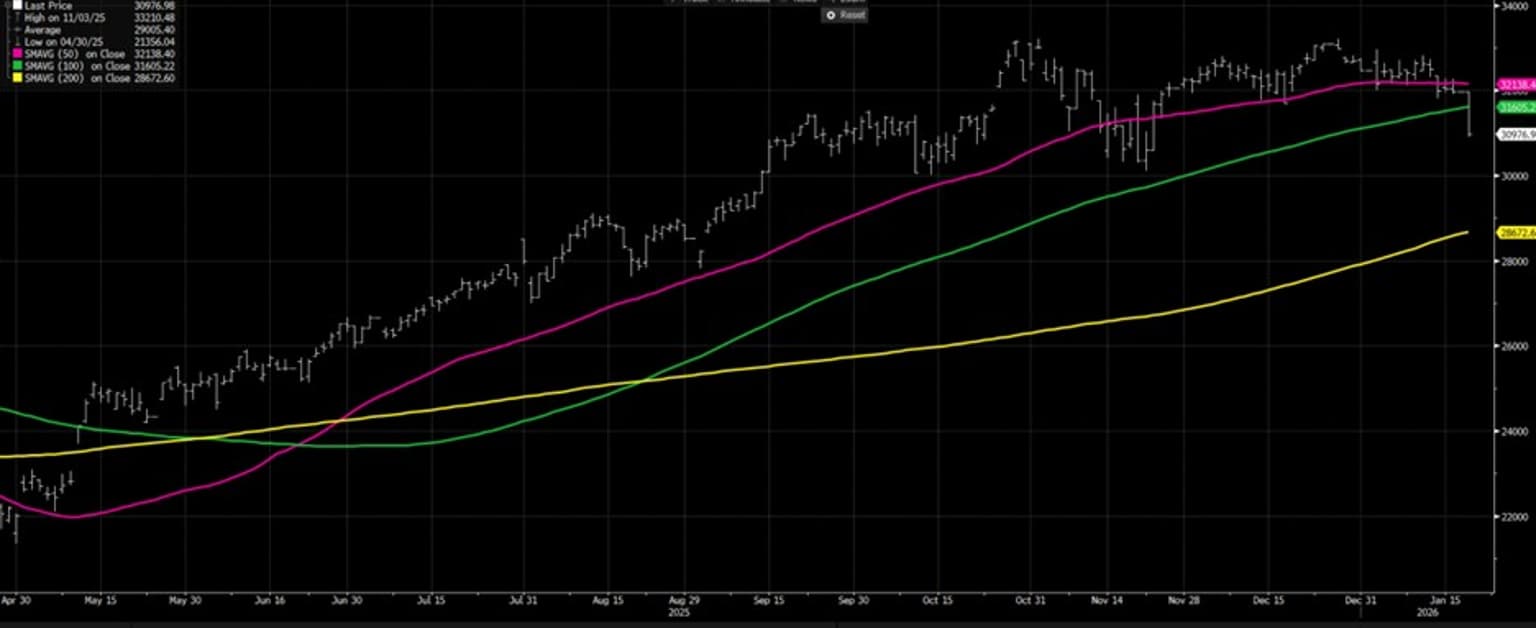 MAG7_Stocks_Drive_Equity_Market_Weakness.jpg