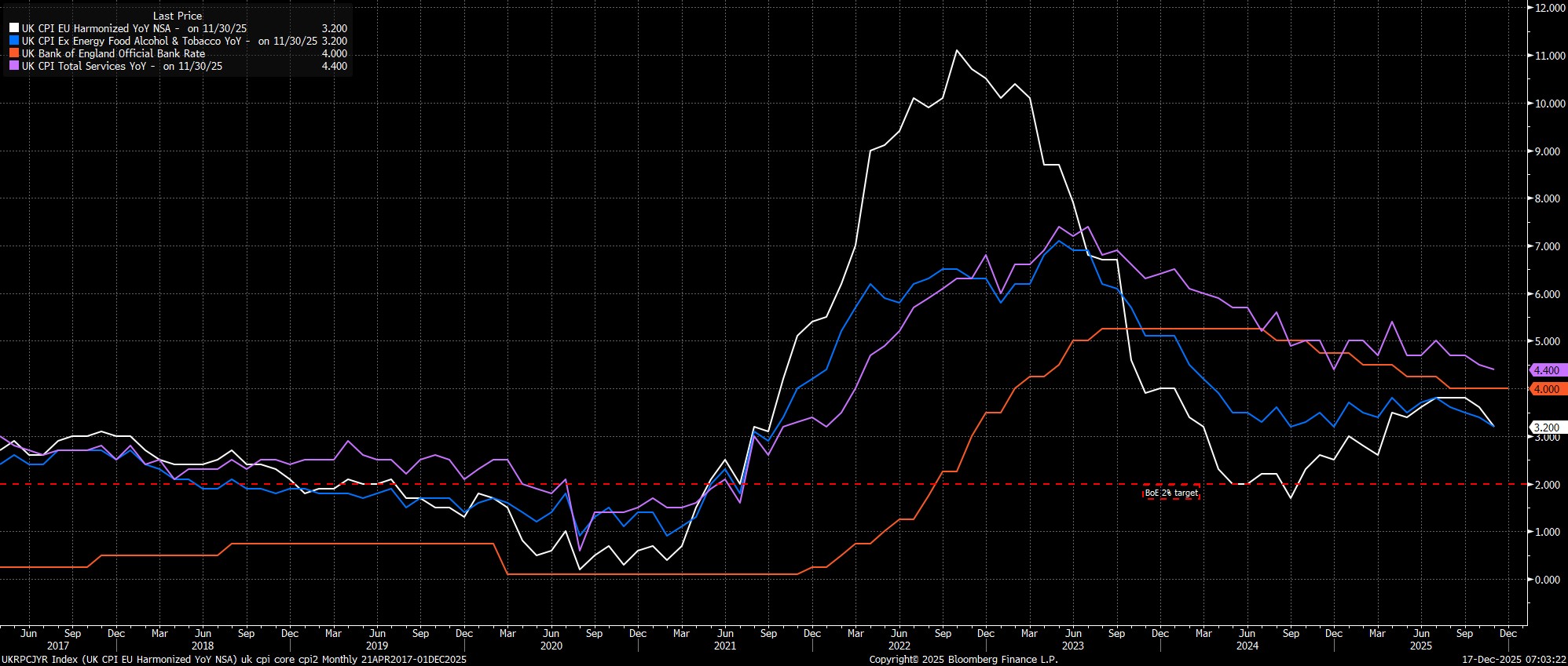UKRPCJYR_Index_(UK_CPI_EU_Harmon_2025-12-17_07-03-15.jpg