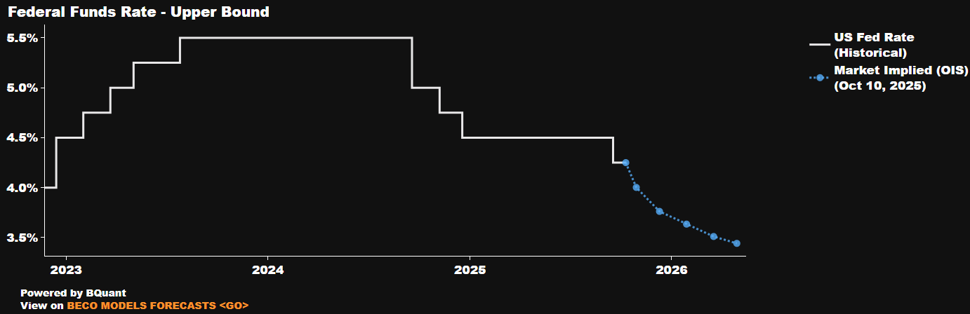 ecan_fed_fund.png