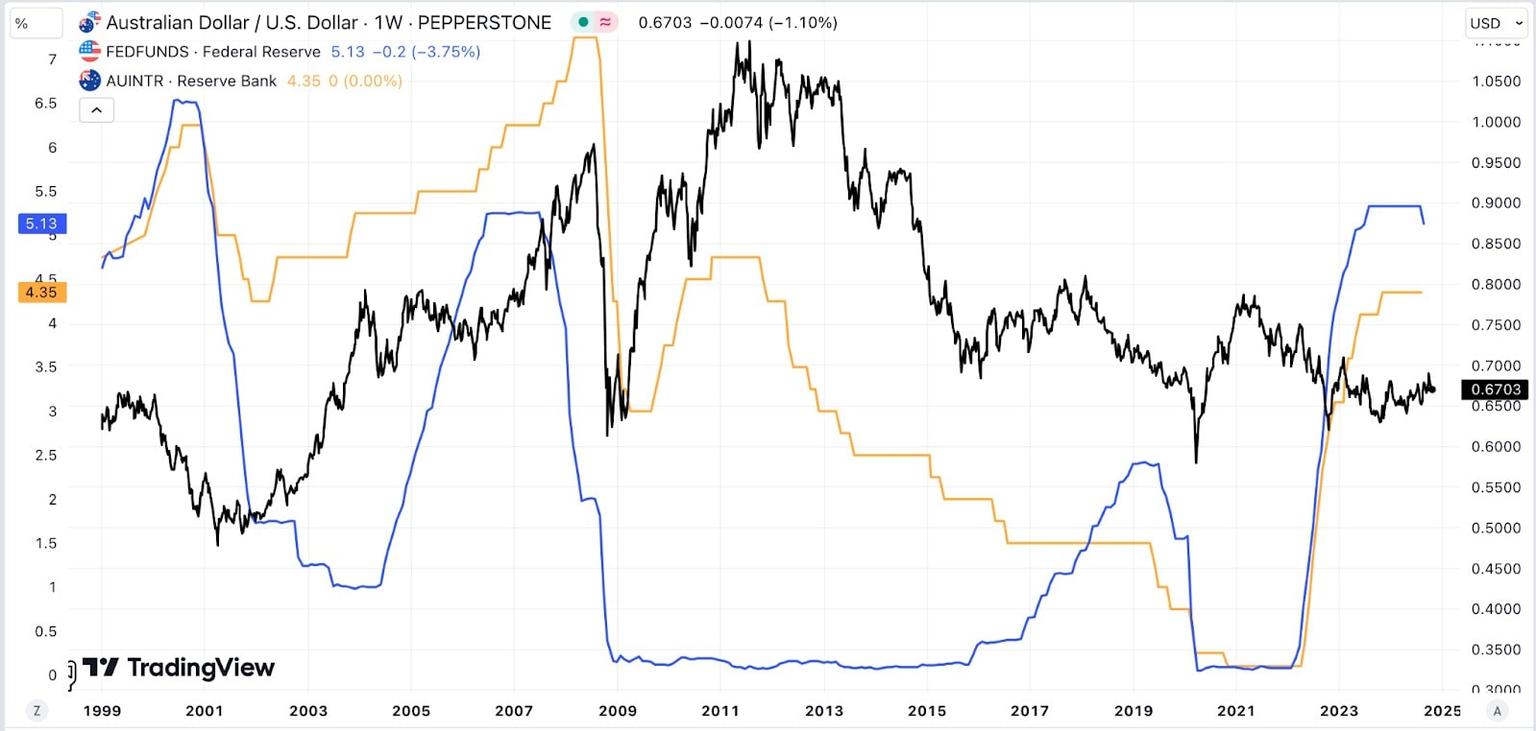 aud_and_usd_chart.jpg