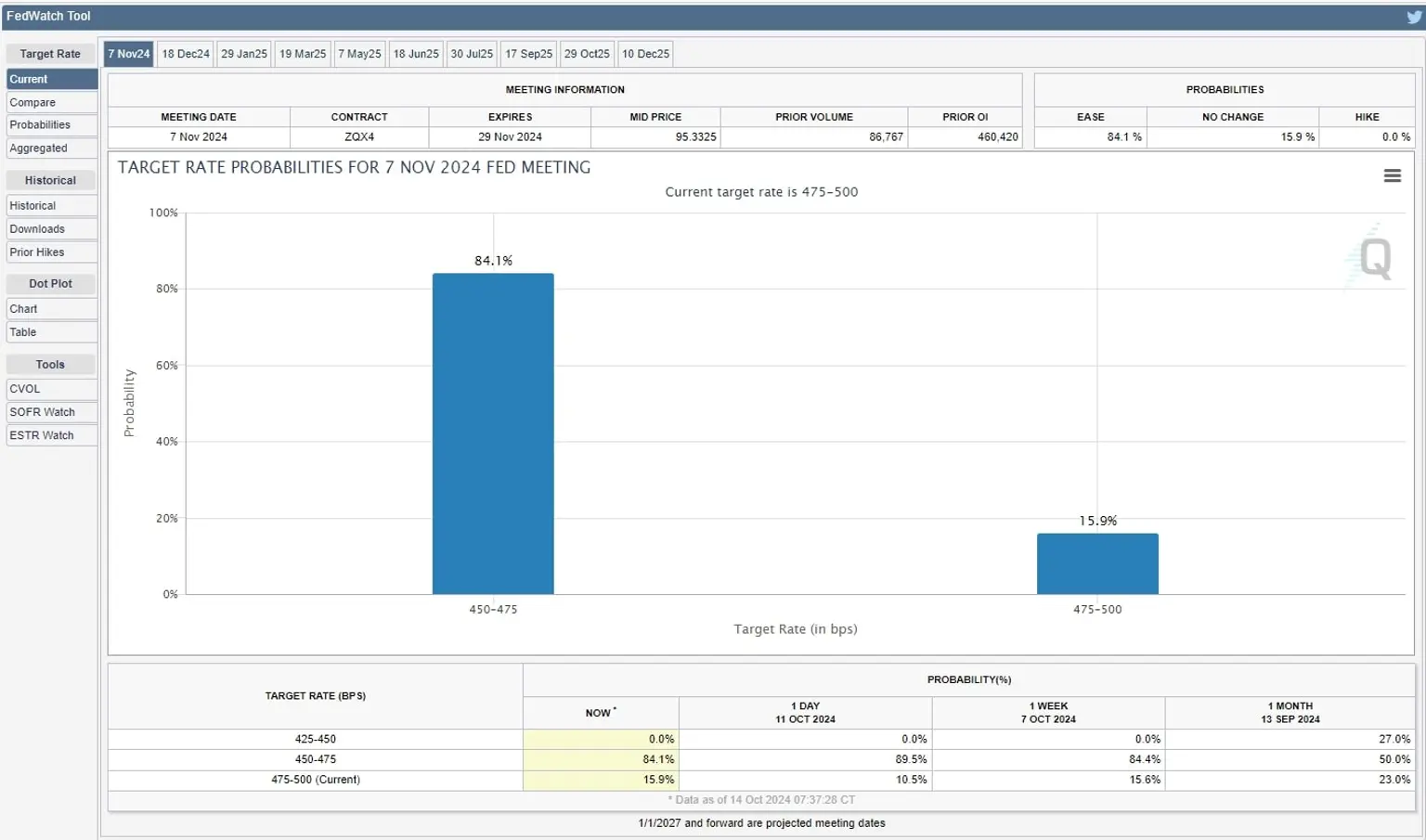 CME-FedWatch-tool.jpg