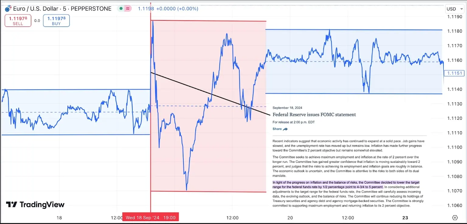 pepperstone_euro-dollar_chart.jpg
