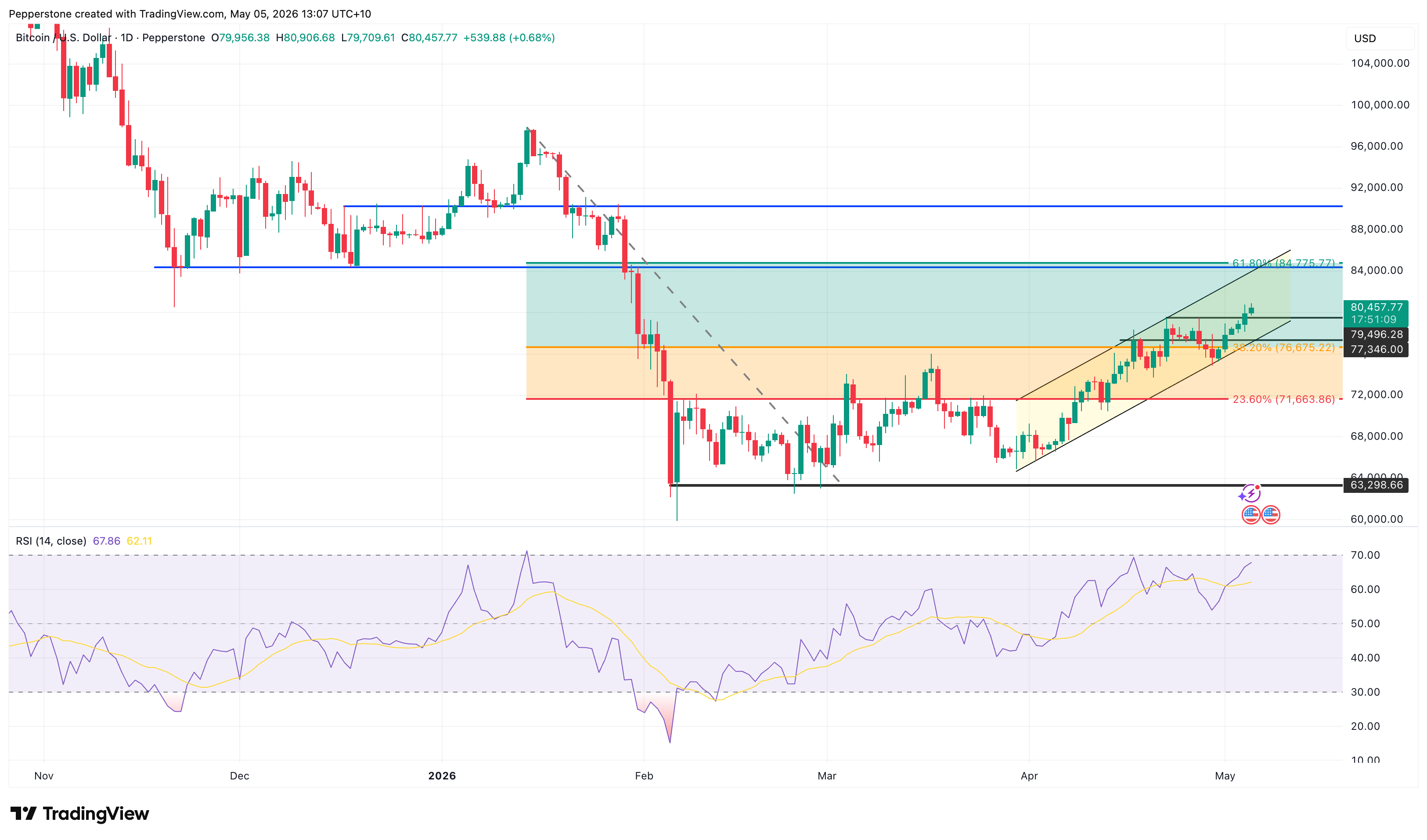 BTCUSD_2026-05-05_13-07-50.png