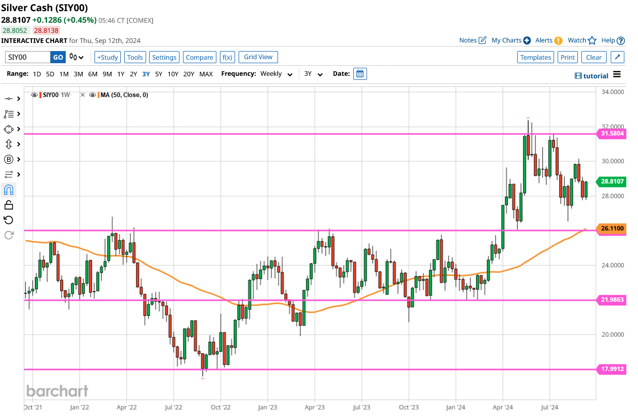 silver_cash_candle_candlestick_chart.jpg
