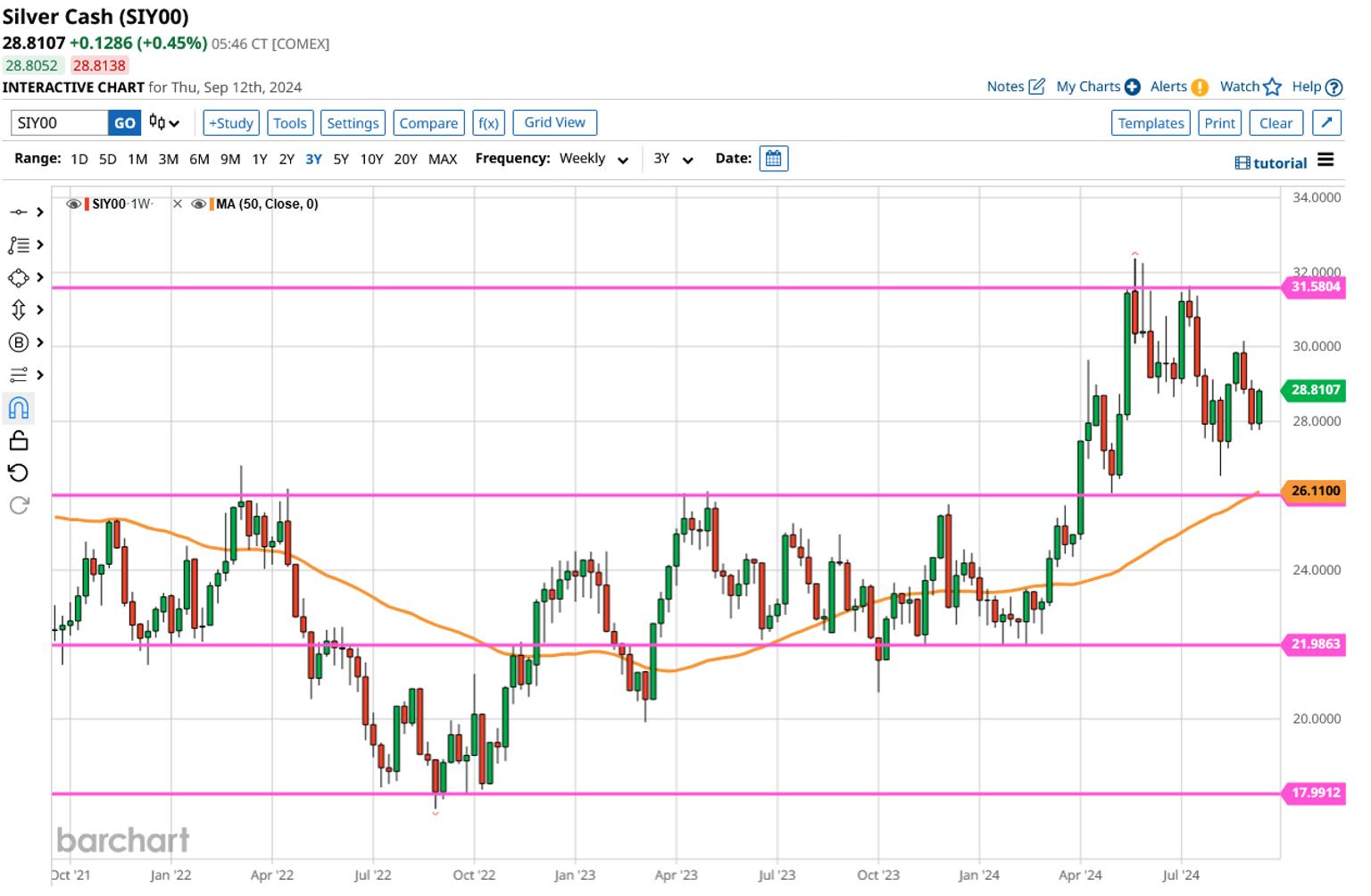 silver_cash_candle_candlestick_chart.jpg