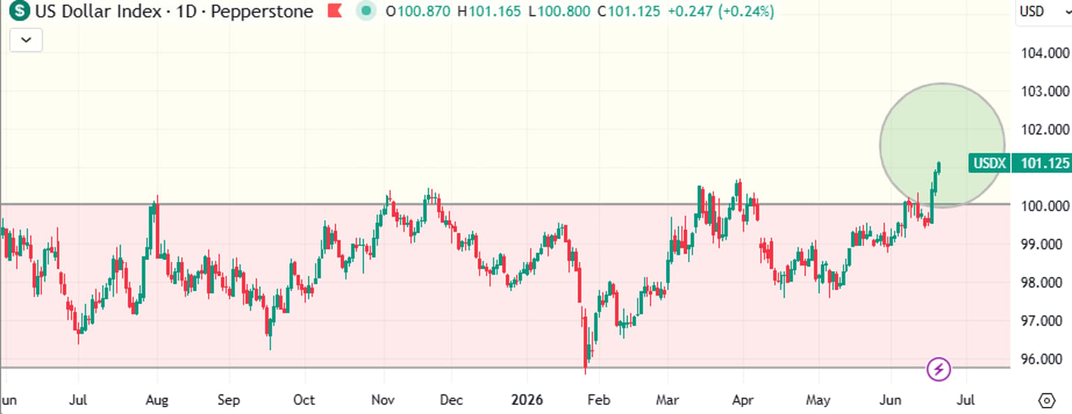 USDX_260619.png