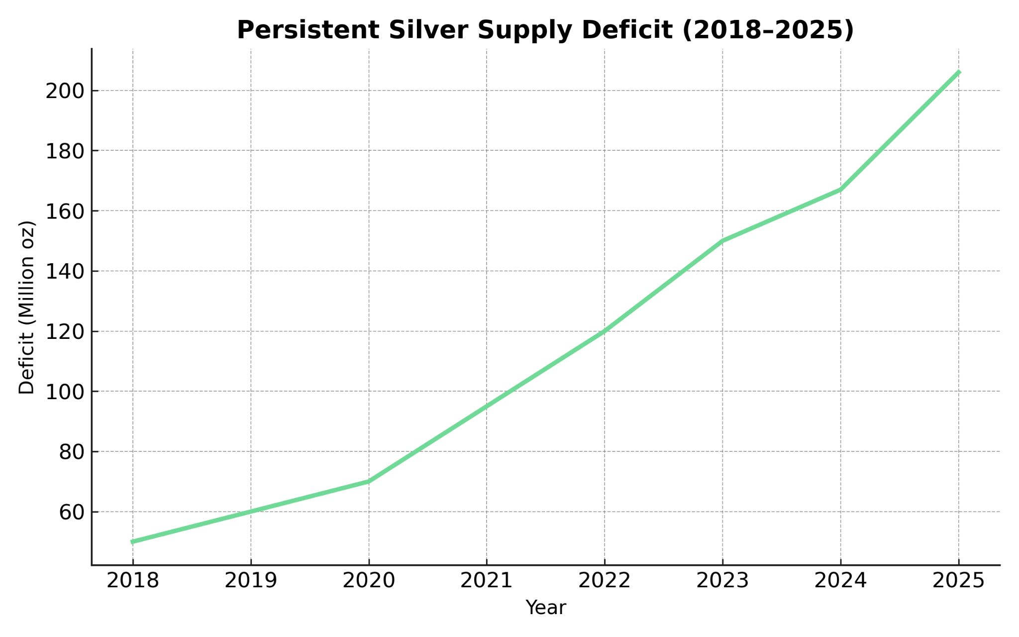 Supply_Deficit.png
