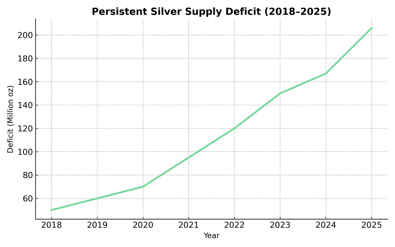 Supply_Deficit.png