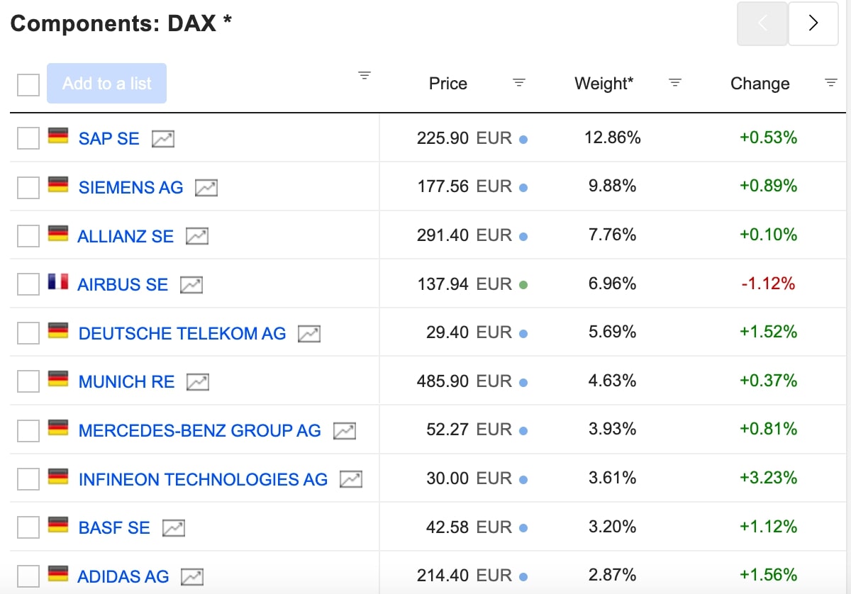 Spreadsheet_listing_DAX_components_with_company_names_prices_in_EUR_weight_percentages_and_daily_change_percentages.jpg