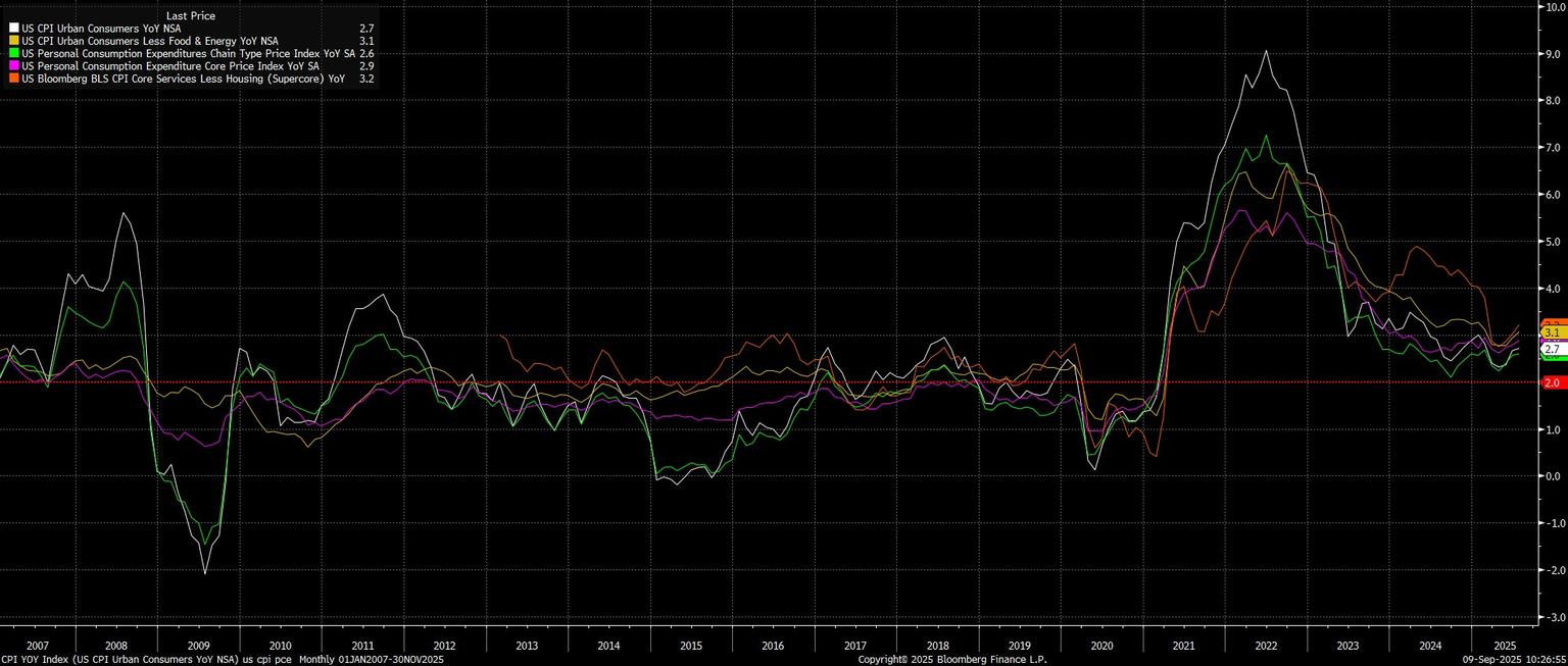 CPI_YOY_Index_(US_CPI_Urban_Cons_2025-09-09_10-26-50.jpg