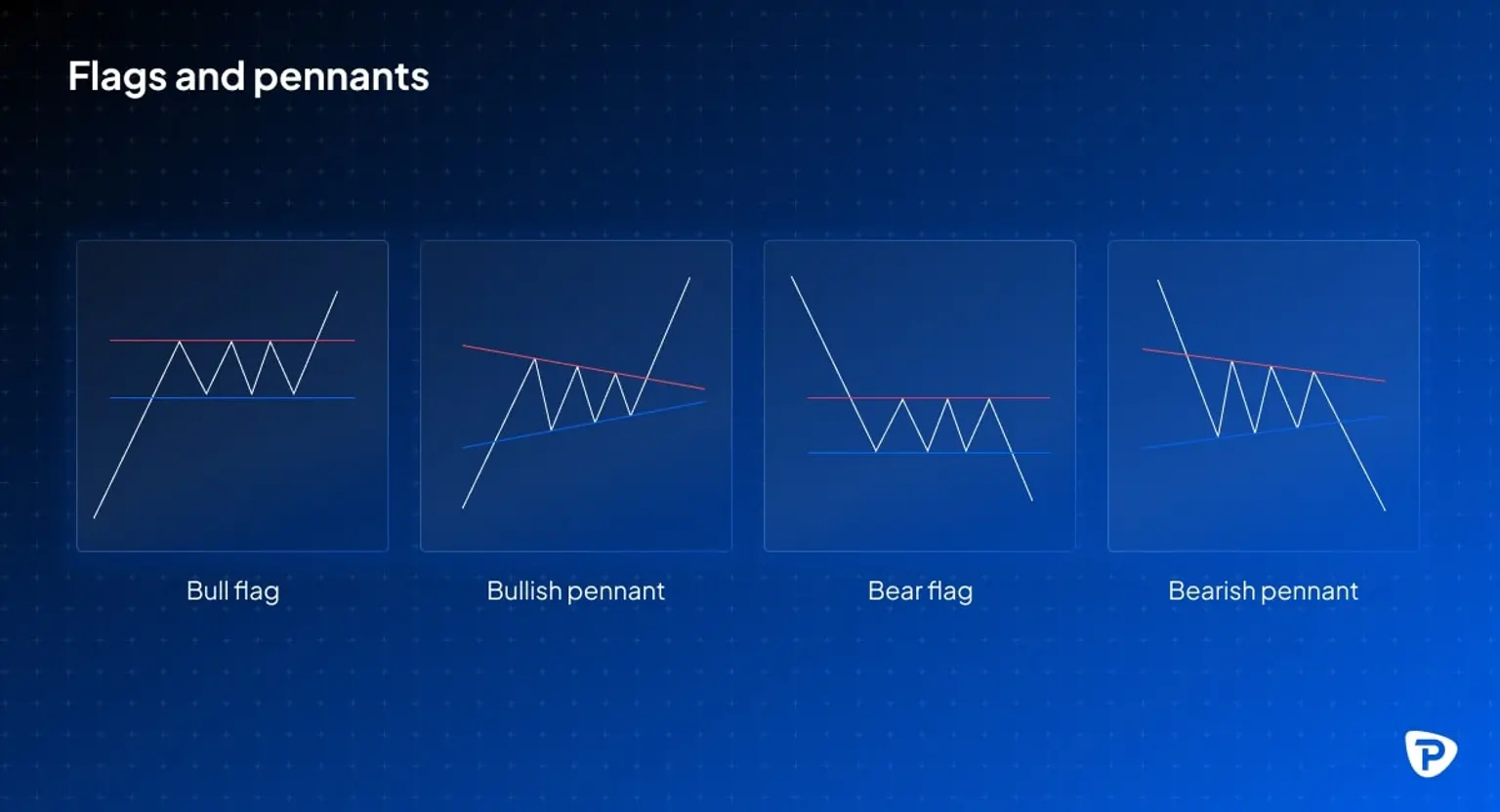 Four_trading_patterns_Bull_flag_Bullish_pennant_Bear_flag_and_Bearish_pennant_each_with_distinct_market_trend_lines.jpg