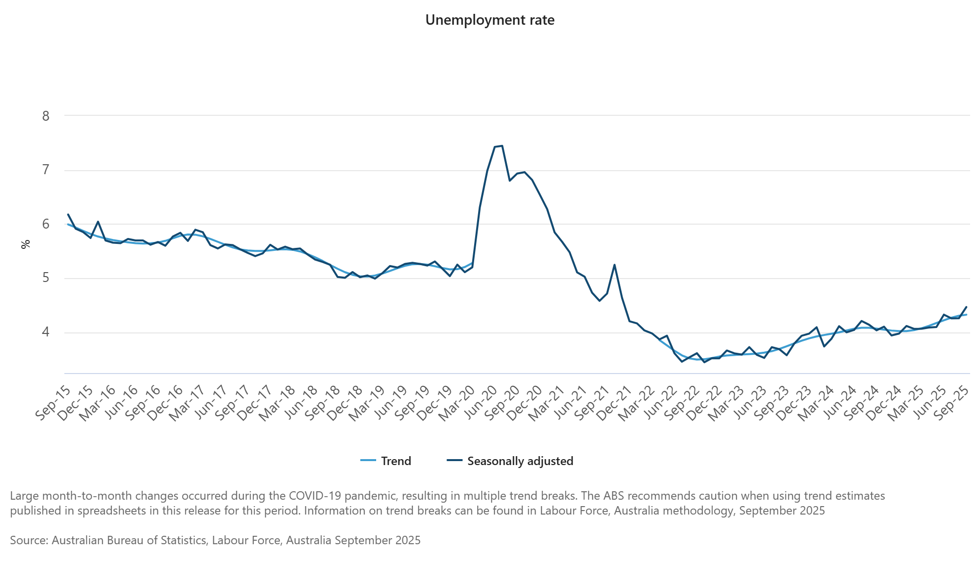 Unemployment_rate.png