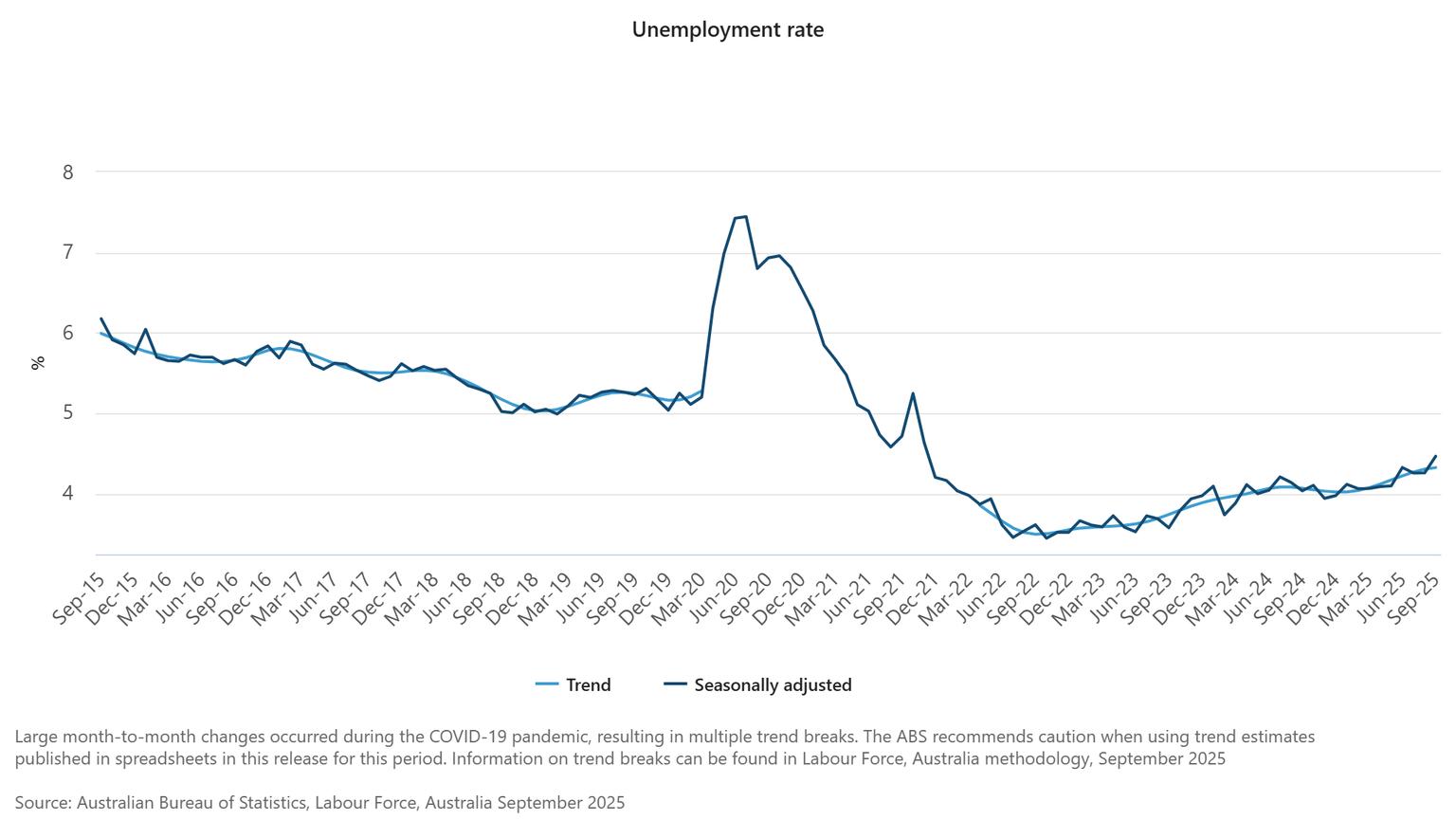 Unemployment_rate.png