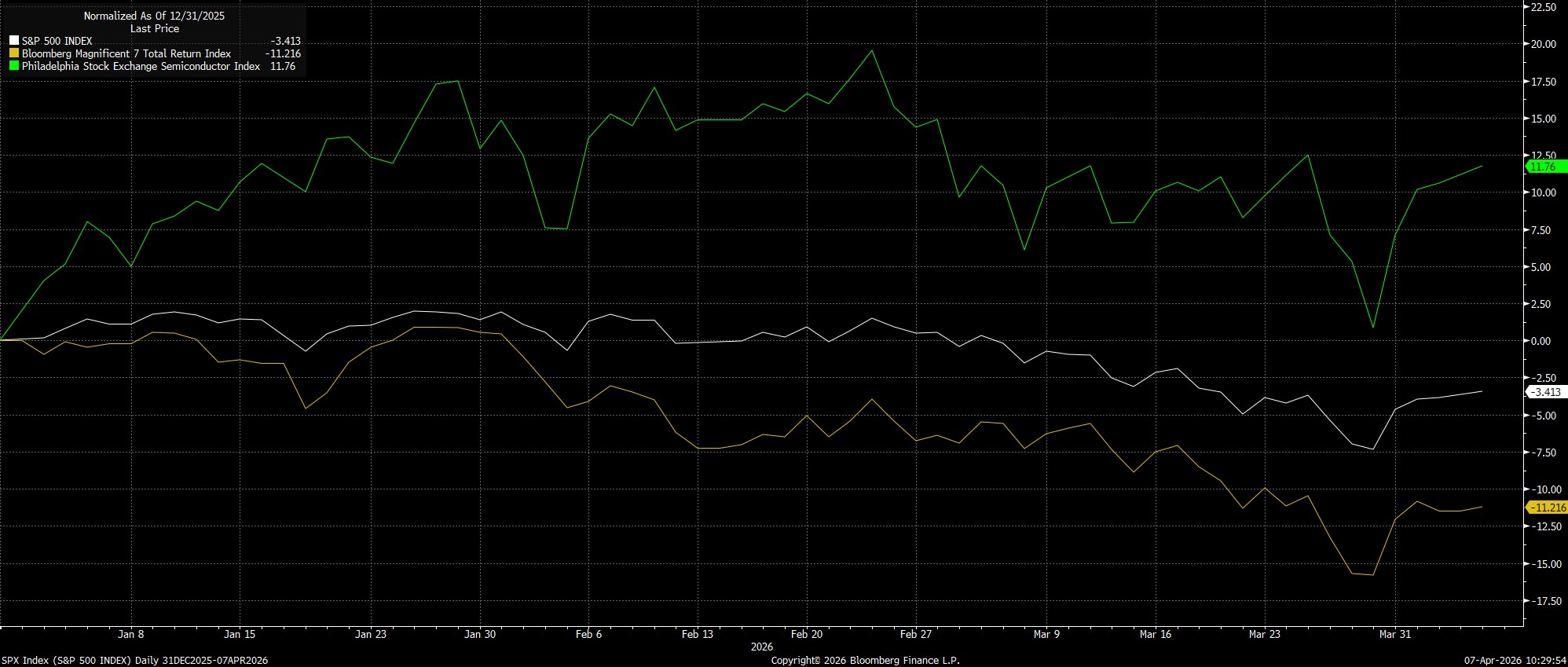 SPX_Index_(S&P_500_INDEX)_Daily_2026-04-07_10-29-50.jpg