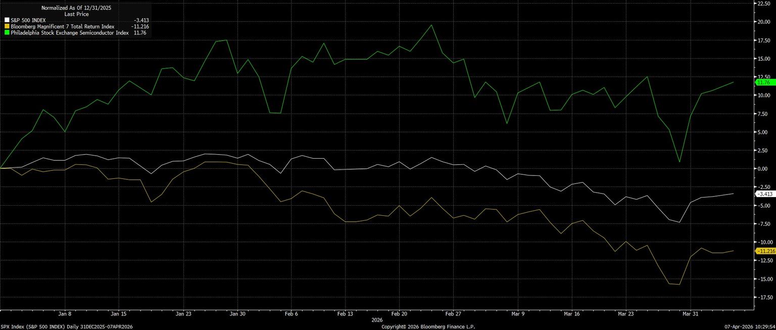 SPX_Index_(S&P_500_INDEX)_Daily_2026-04-07_10-29-50.jpg
