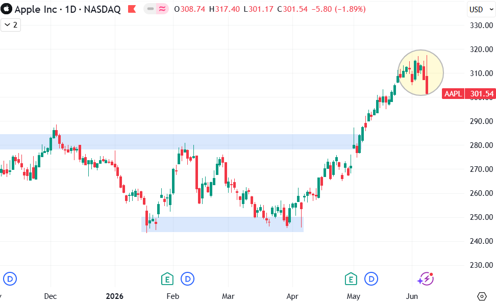 Apple_Share_Price_260609.png