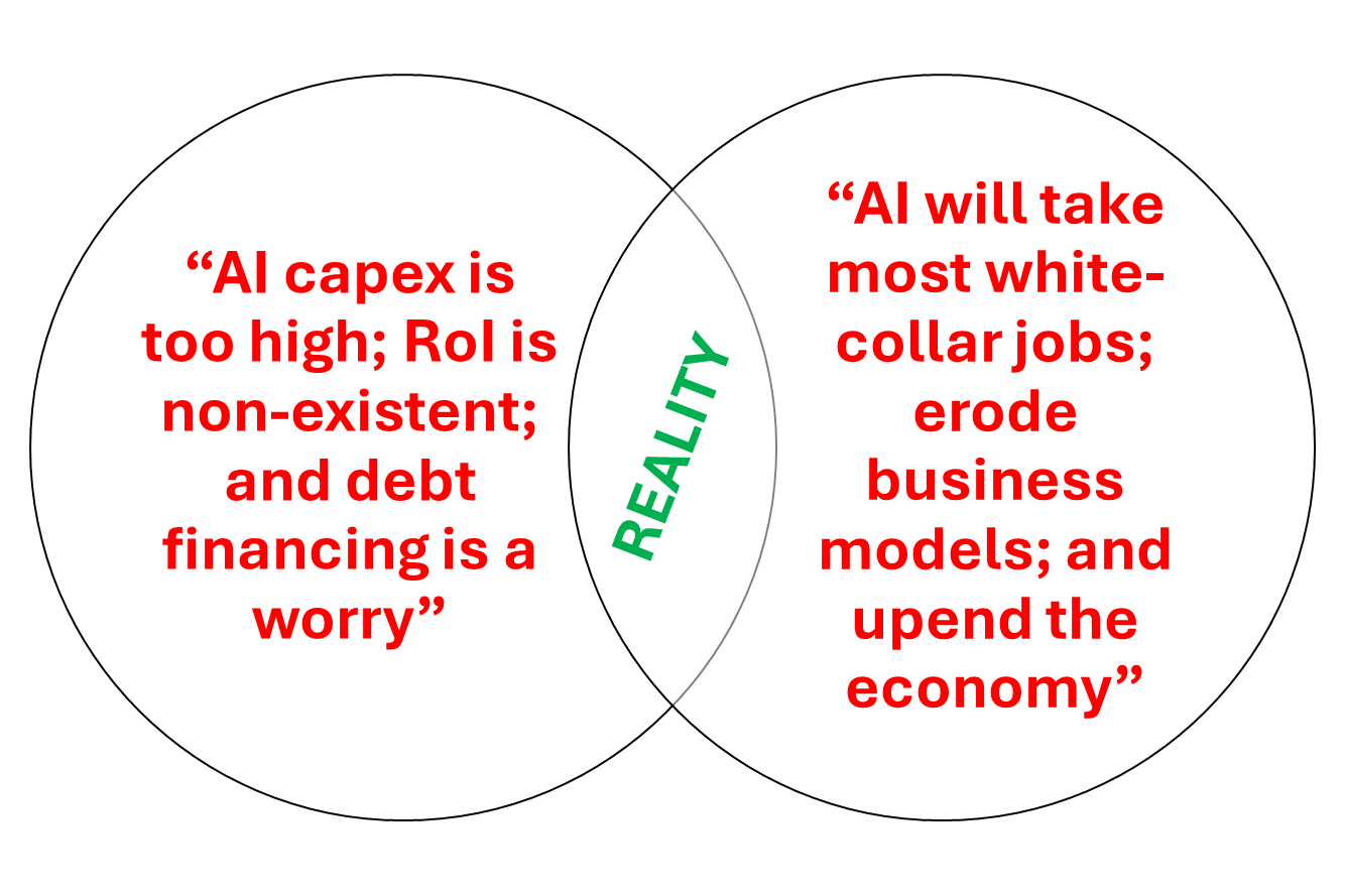 ai_venn.png