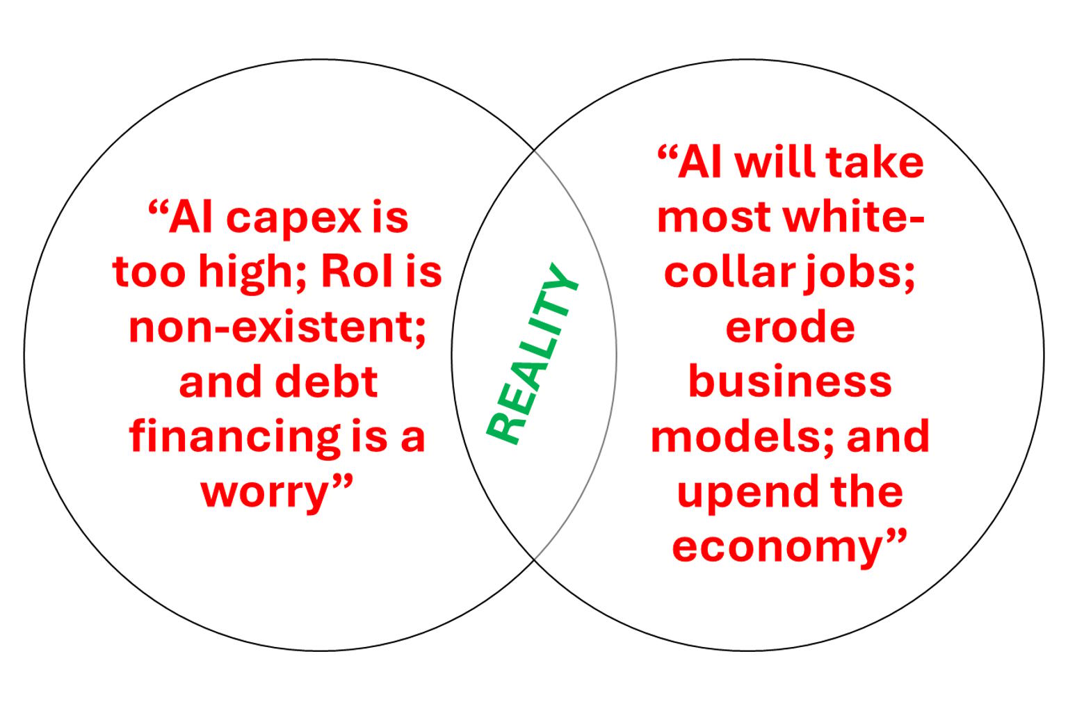 ai_venn.png