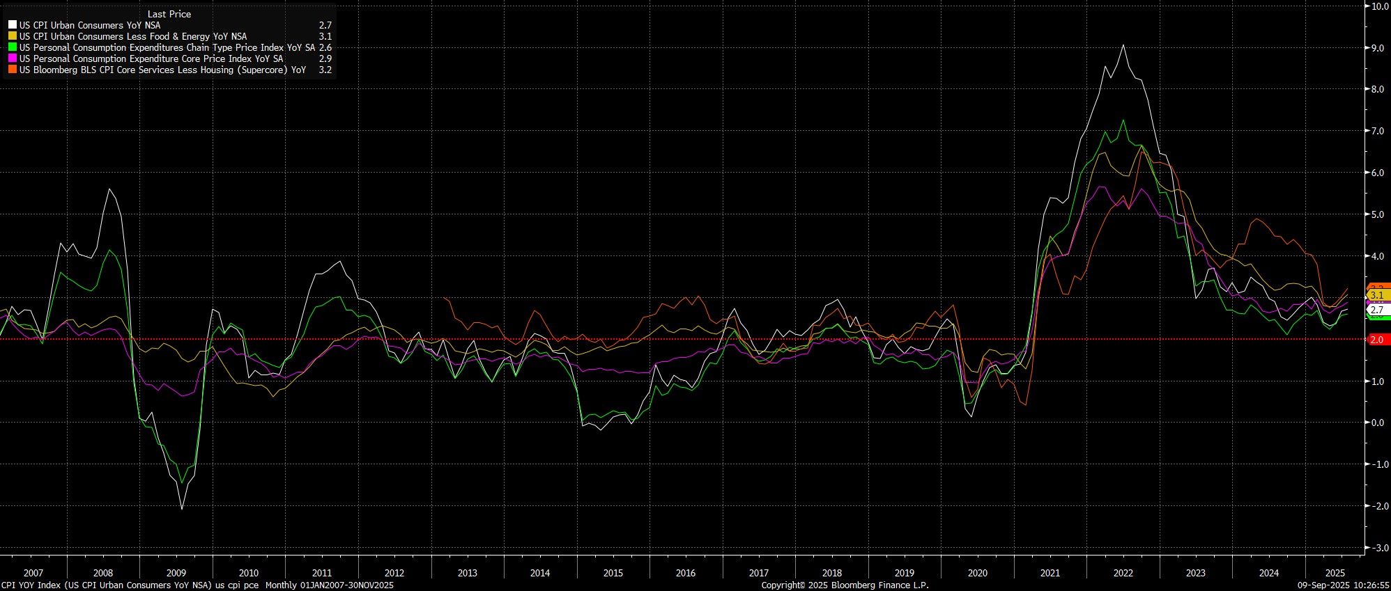 CPI_YOY_Index_(US_CPI_Urban_Cons_2025-09-09_10-26-50.jpg