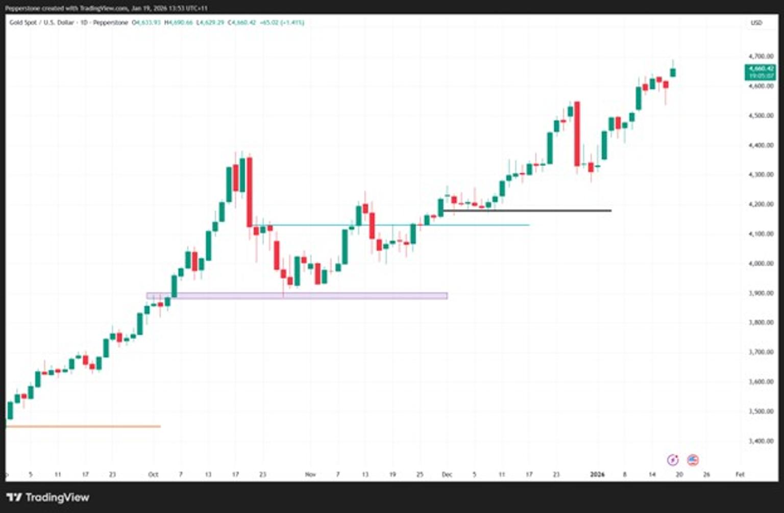 1_19_Trading_Geopolitical_Risk_US-EU_Tariffs_Greenland_Sovereignty_USD_Selling_Pepperstone.jpg