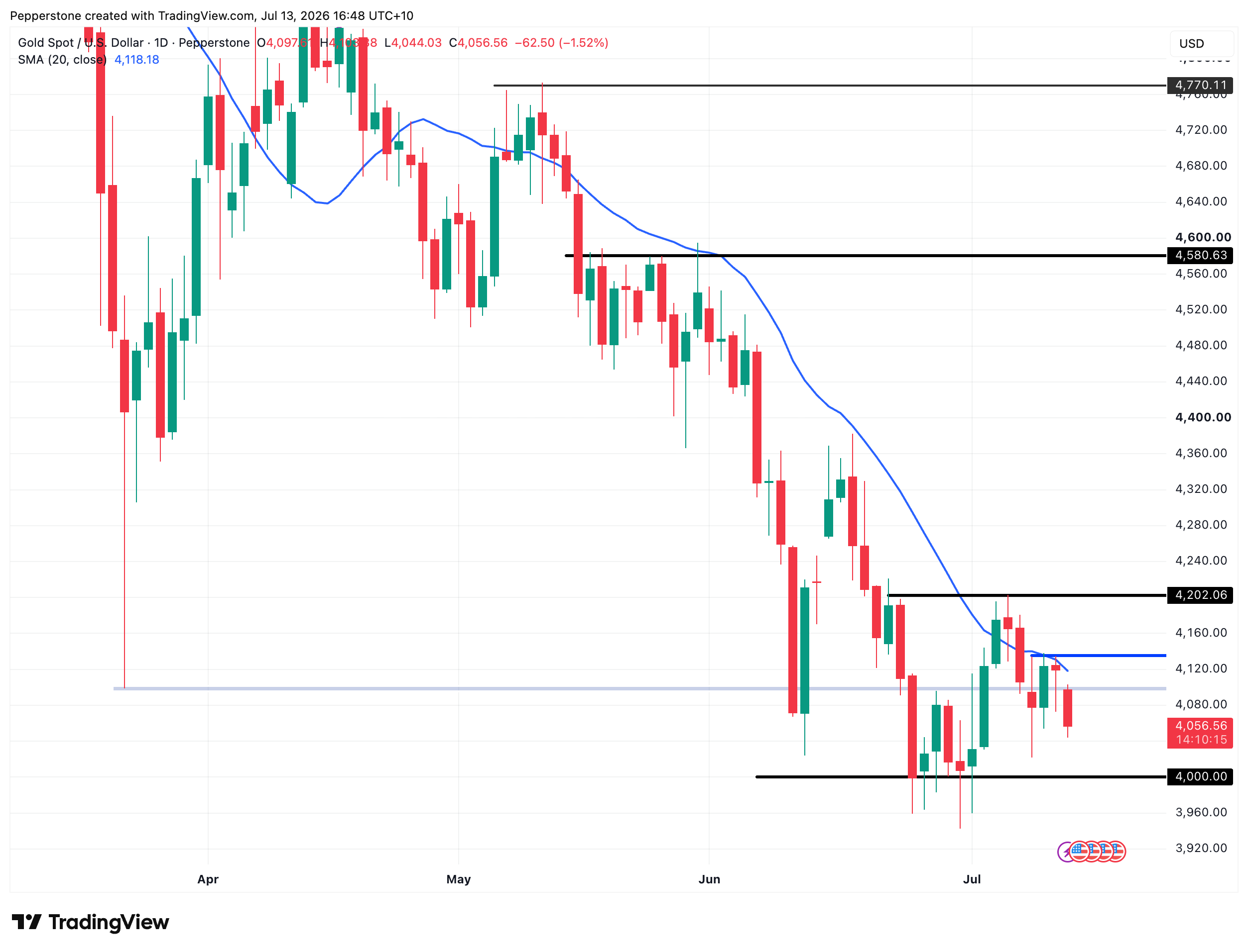 XAUUSD_2026-07-13_16-48-44.png
