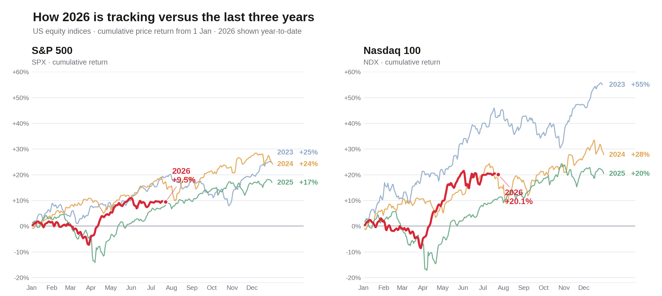 index_returns_by_year.png