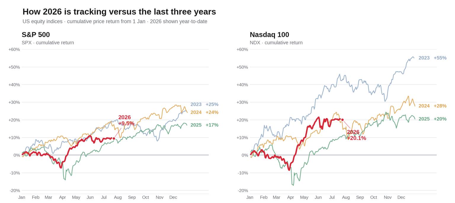 index_returns_by_year.png