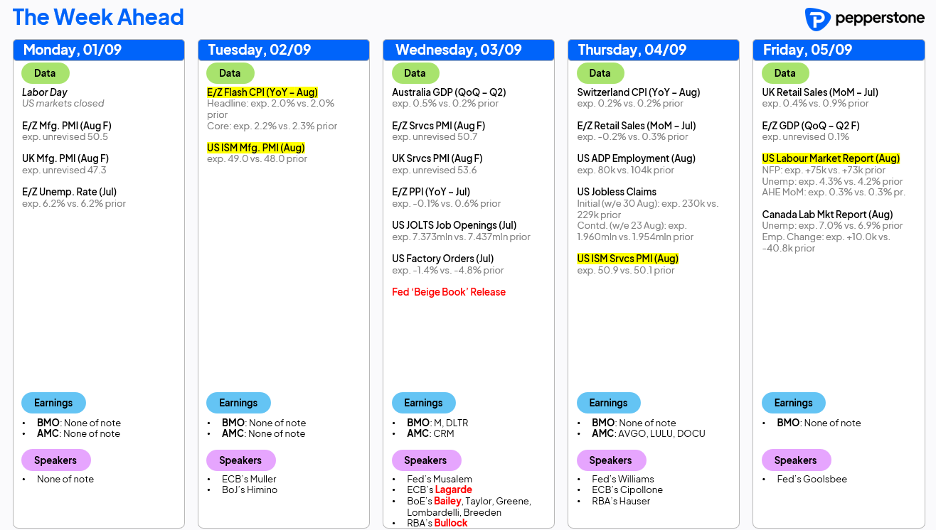 wk_ahead_1_sep_25.png