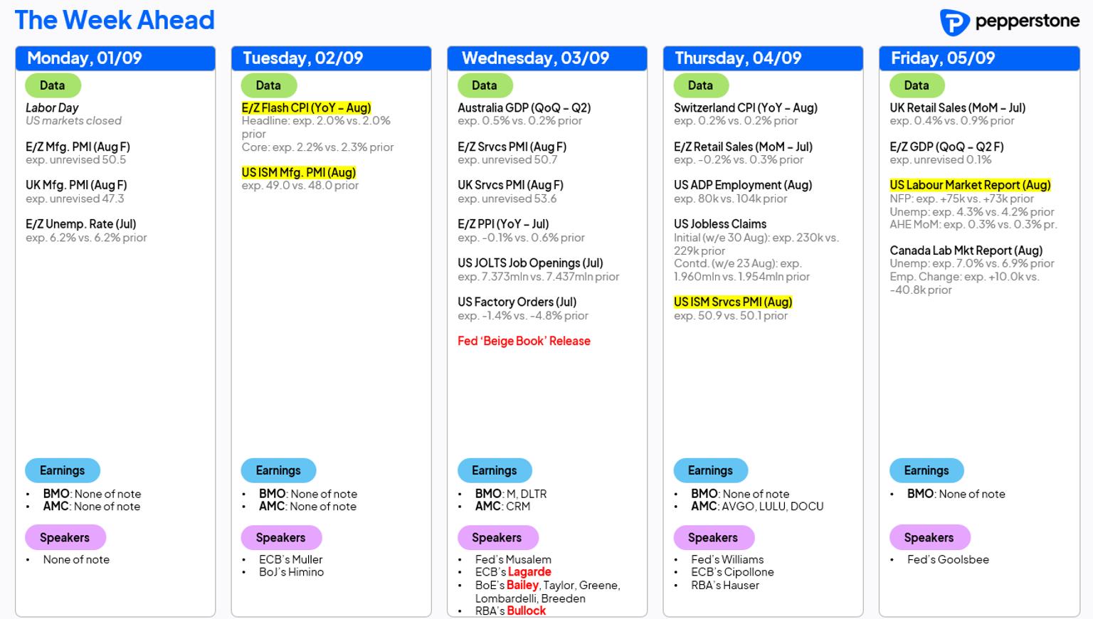 wk_ahead_1_sep_25.png