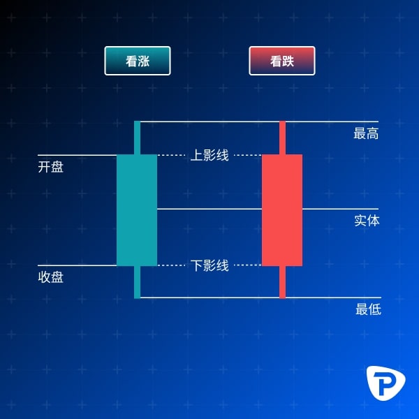 An_infographic_showing_bullish_and_bearish_candlestick_patterns_with_labeled_parts-ZHS.jpg