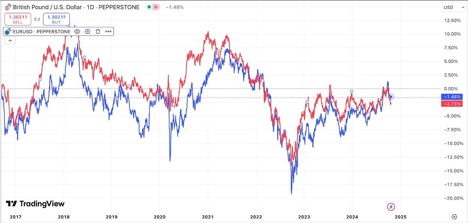eurusd_pair_corrilations-min.jpg