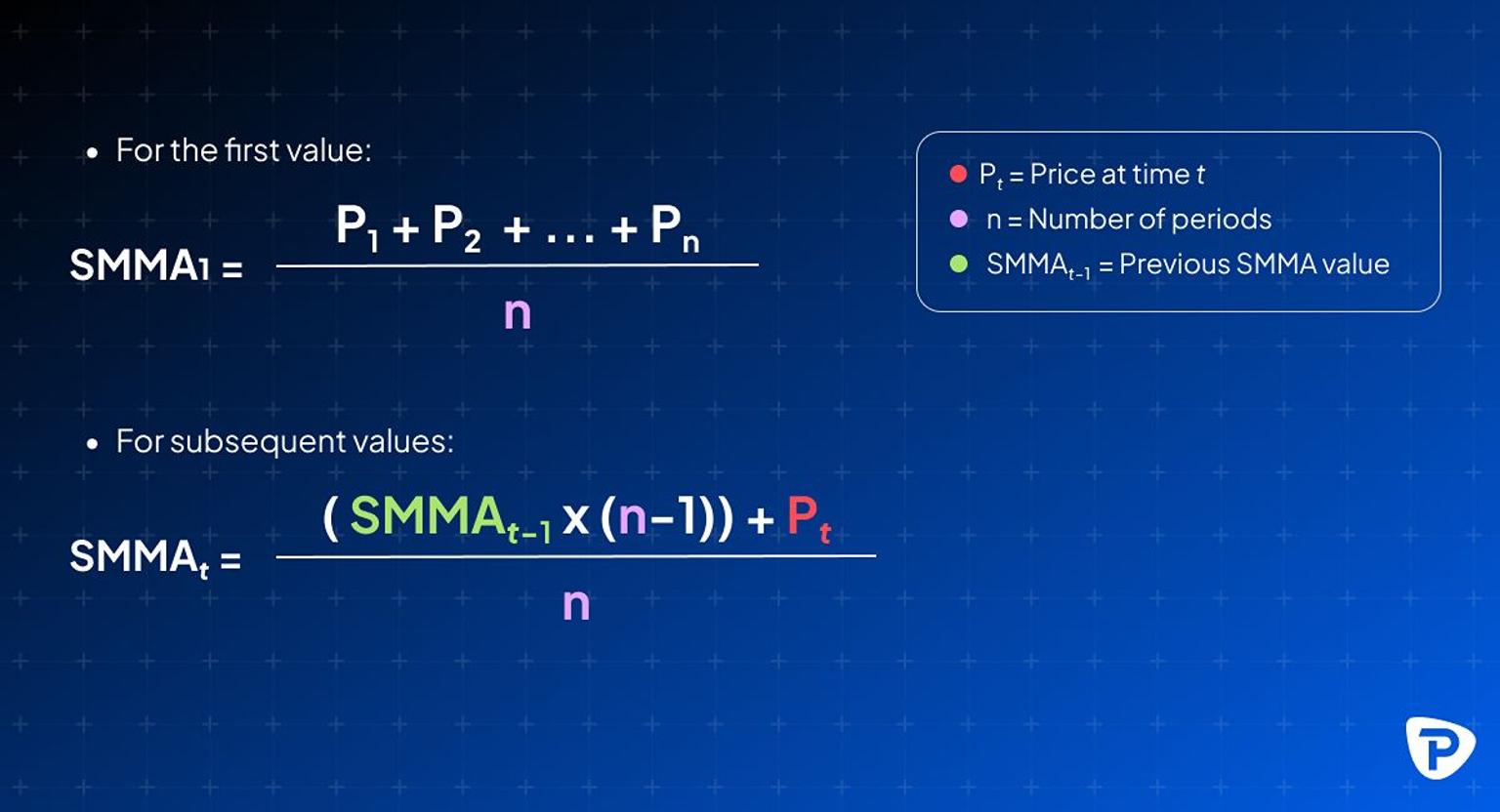 A_formula_illustration_for_calculating_the_Smoothed_Moving_Average_(SMMA)_with_definitions_for_variables_used._Background_is_blue_gradient.jpg