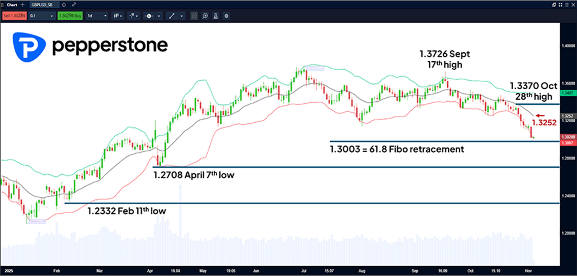 Chart_2_GBPUSD_Analysis_51125.jpg