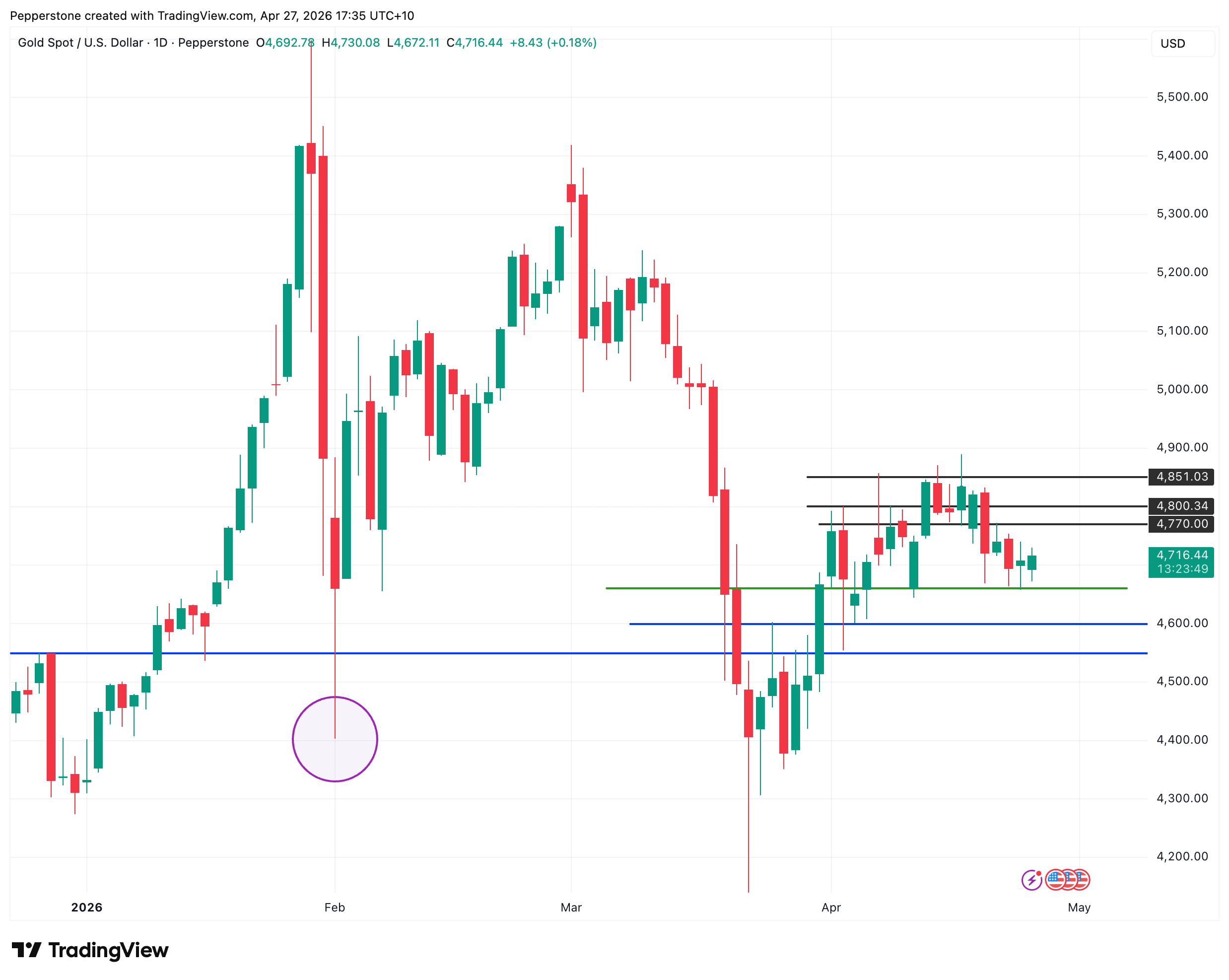 XAUUSD_2026-04-27_17-35-10_(1).png
