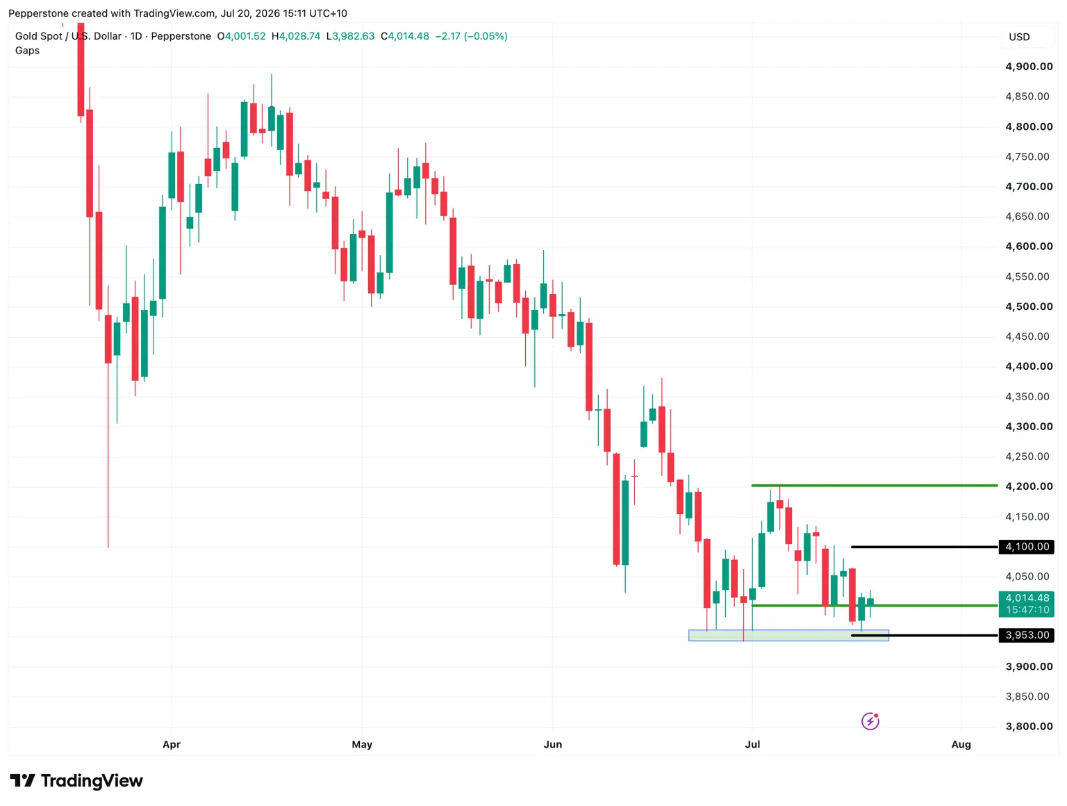 XAUUSD_2026-07-20_15-11-49.png
