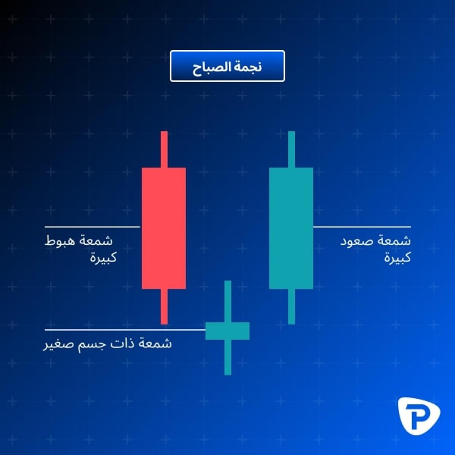 10._Image_of_a_Morning_Star_candlestick_pattern_with_a_bearish_a_small_and_a_bullish_candle-AR.jpg