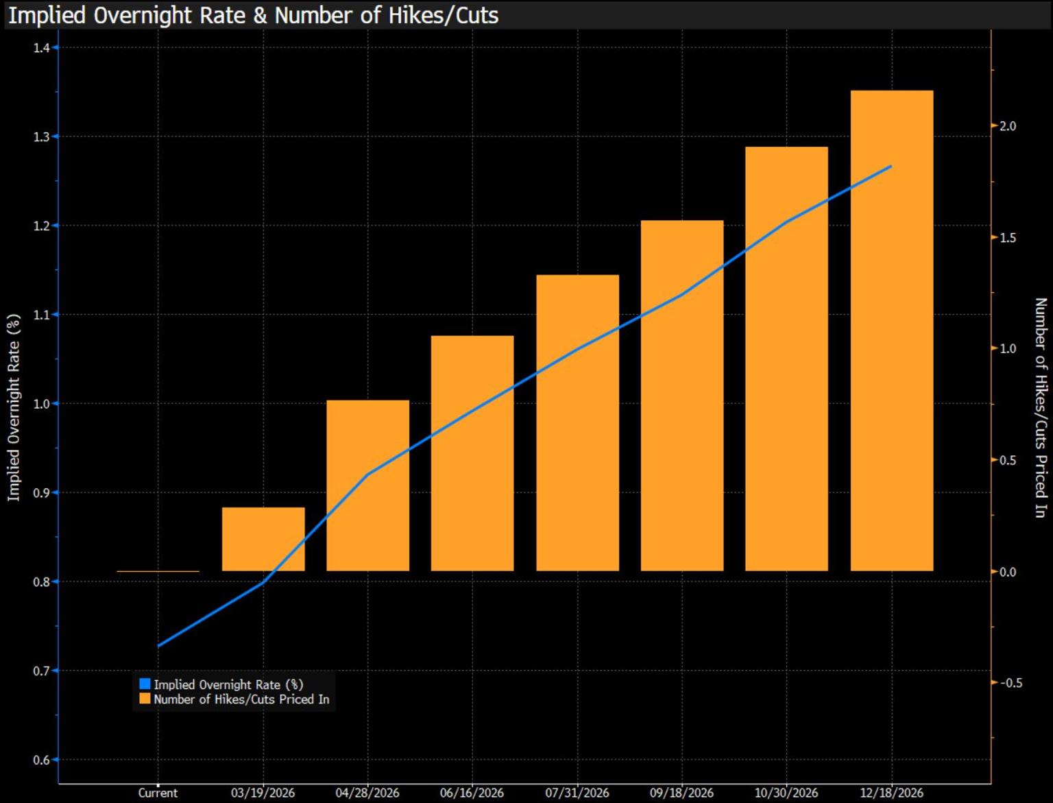 BOJ_implied_rate.JPG