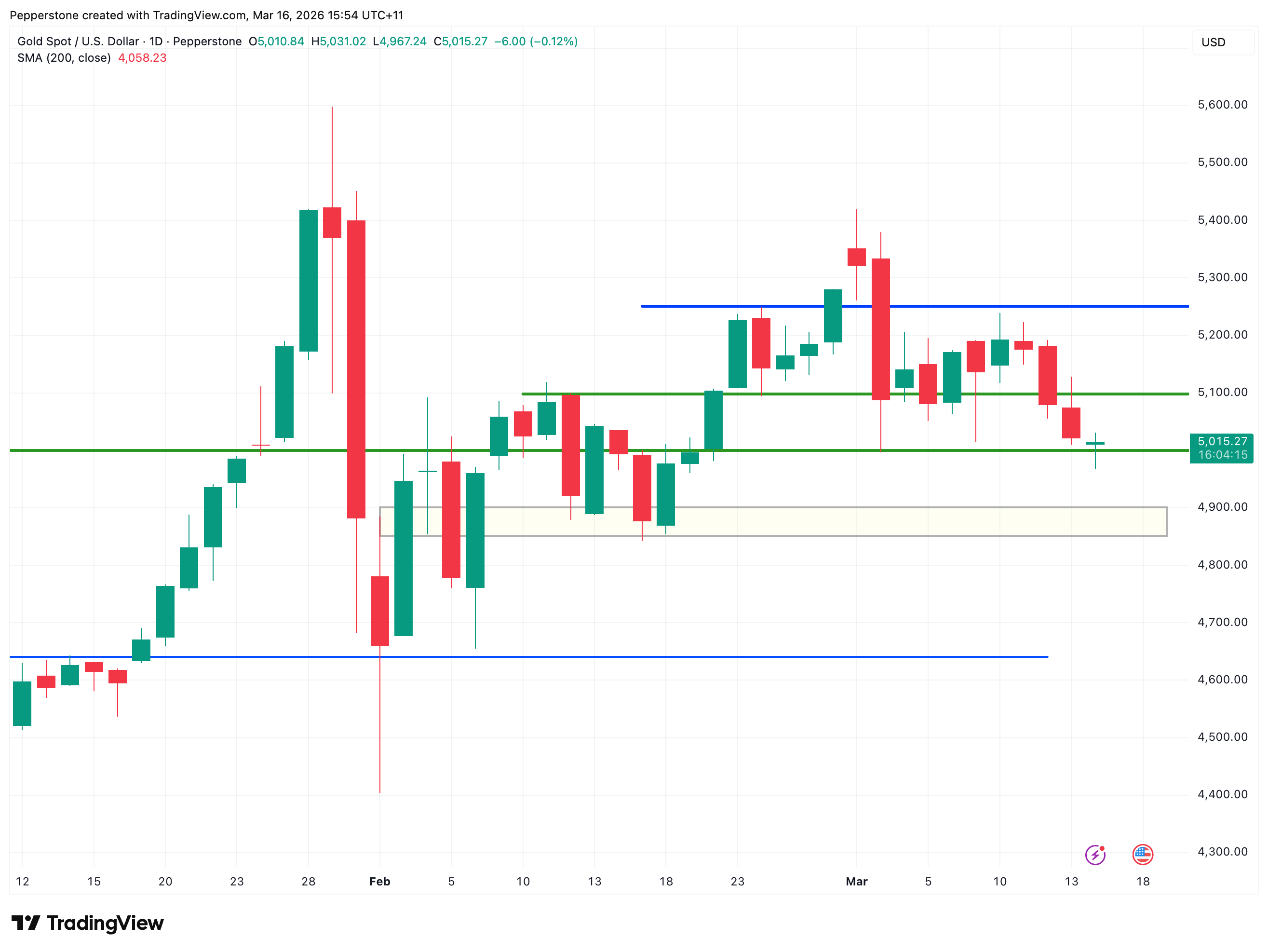 XAUUSD_2026-03-16.png